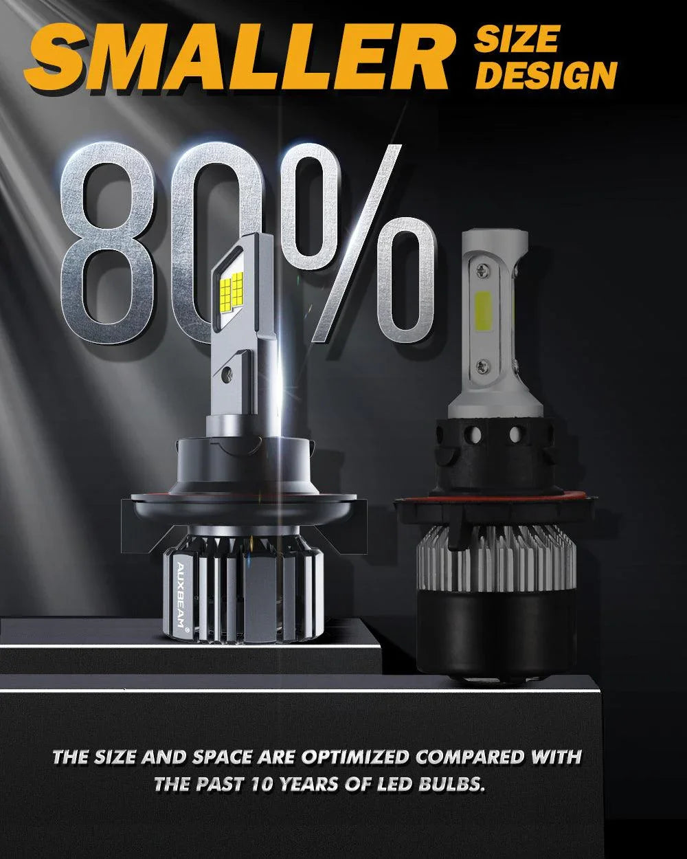 StoneBanks H13 9008 LED Headlight Bulbs - 20000LM 100W Dual Beam High/Low 6000K