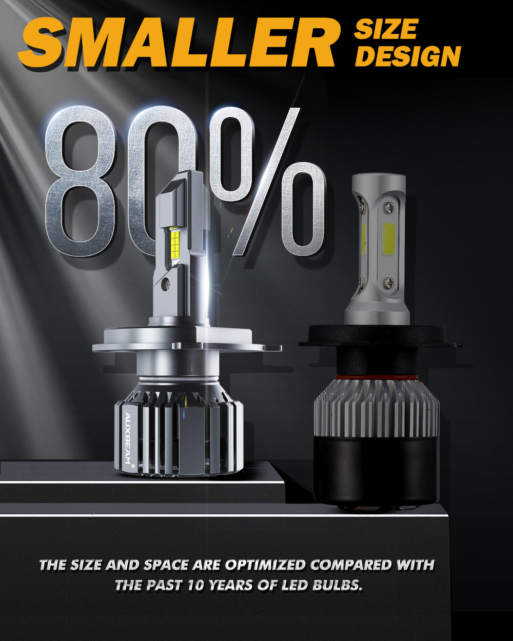 H4/HB2/9003 LED Headlight Bulbs 90W 20000LM F15 Series 20% Smaller Siz