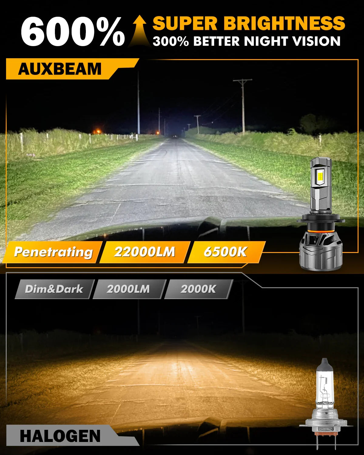 Auxbeam® H7 LED Headlight Bulb|1:1 Mini Size LED Headlight Bulbs