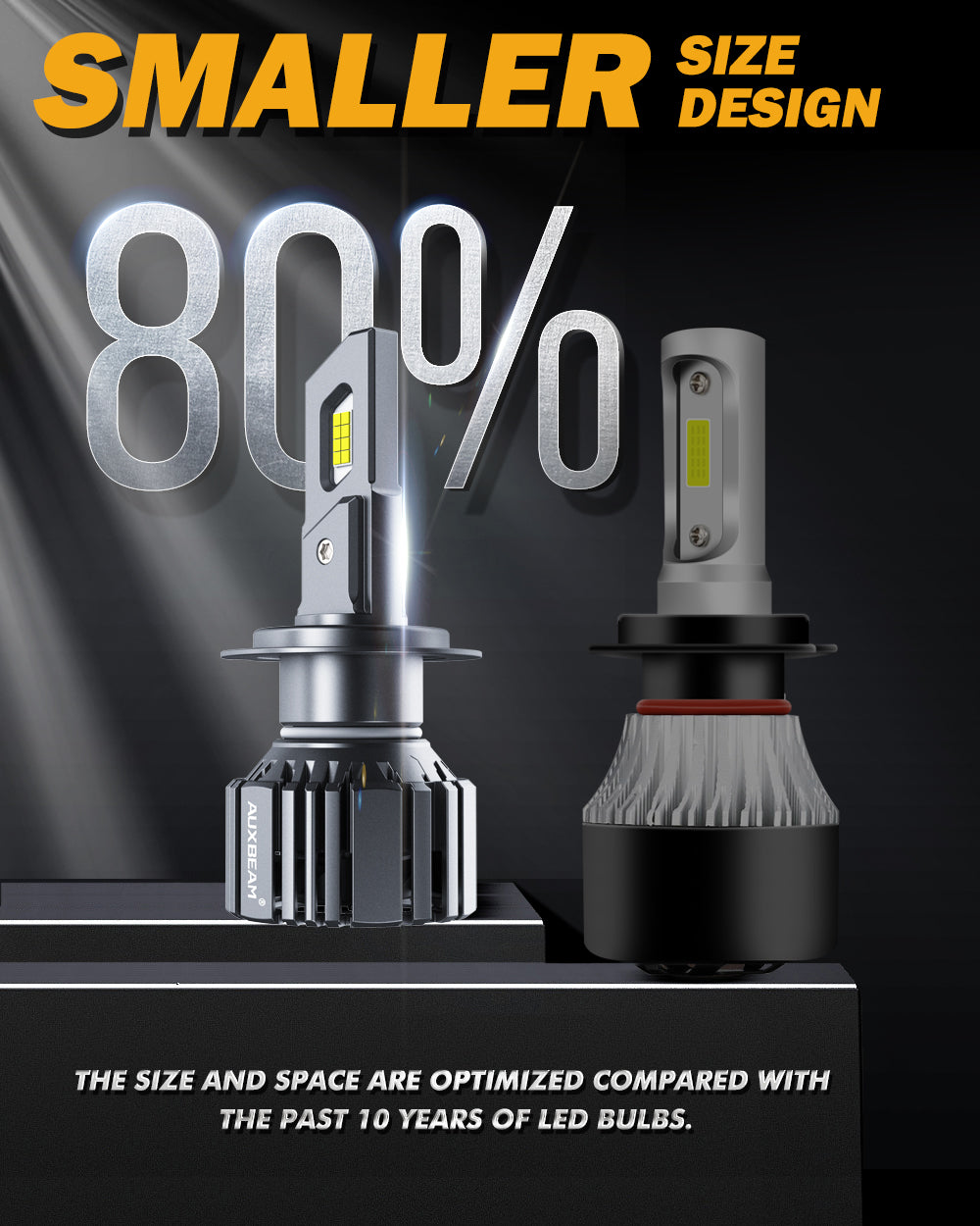 H7 LED Headlight Bulbs 90W 20000LM F15 Series 20% Smaller Size 6500K C