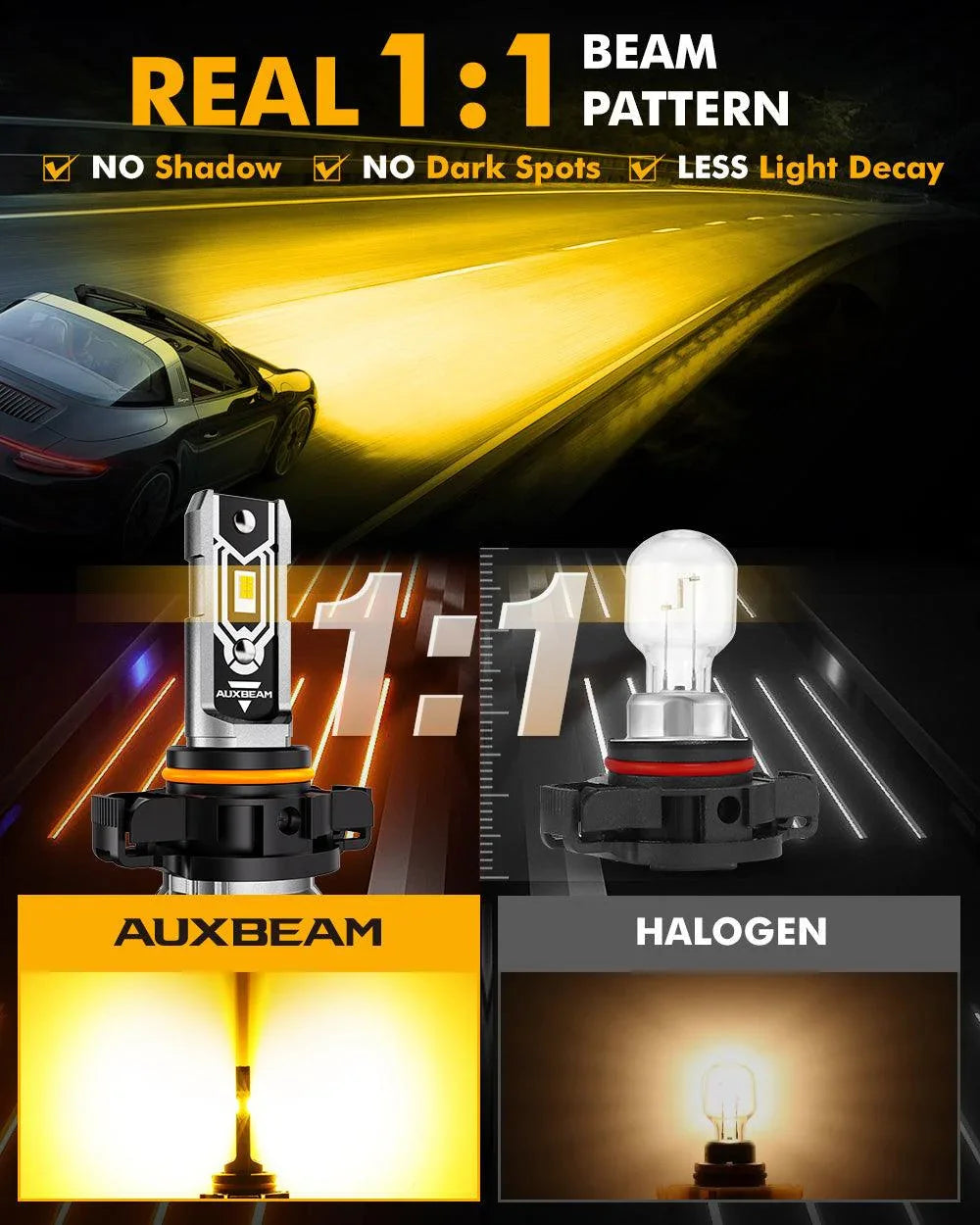 5202/5201/PS24W/H16EU Yellow Q5 LED Fog Light/DRL bulbs replacement