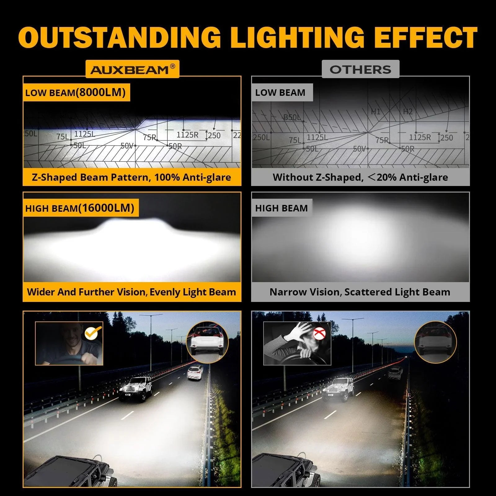 Starlight Flow Series 7 Inch 135W DOT Approved LED Headlights with DRL