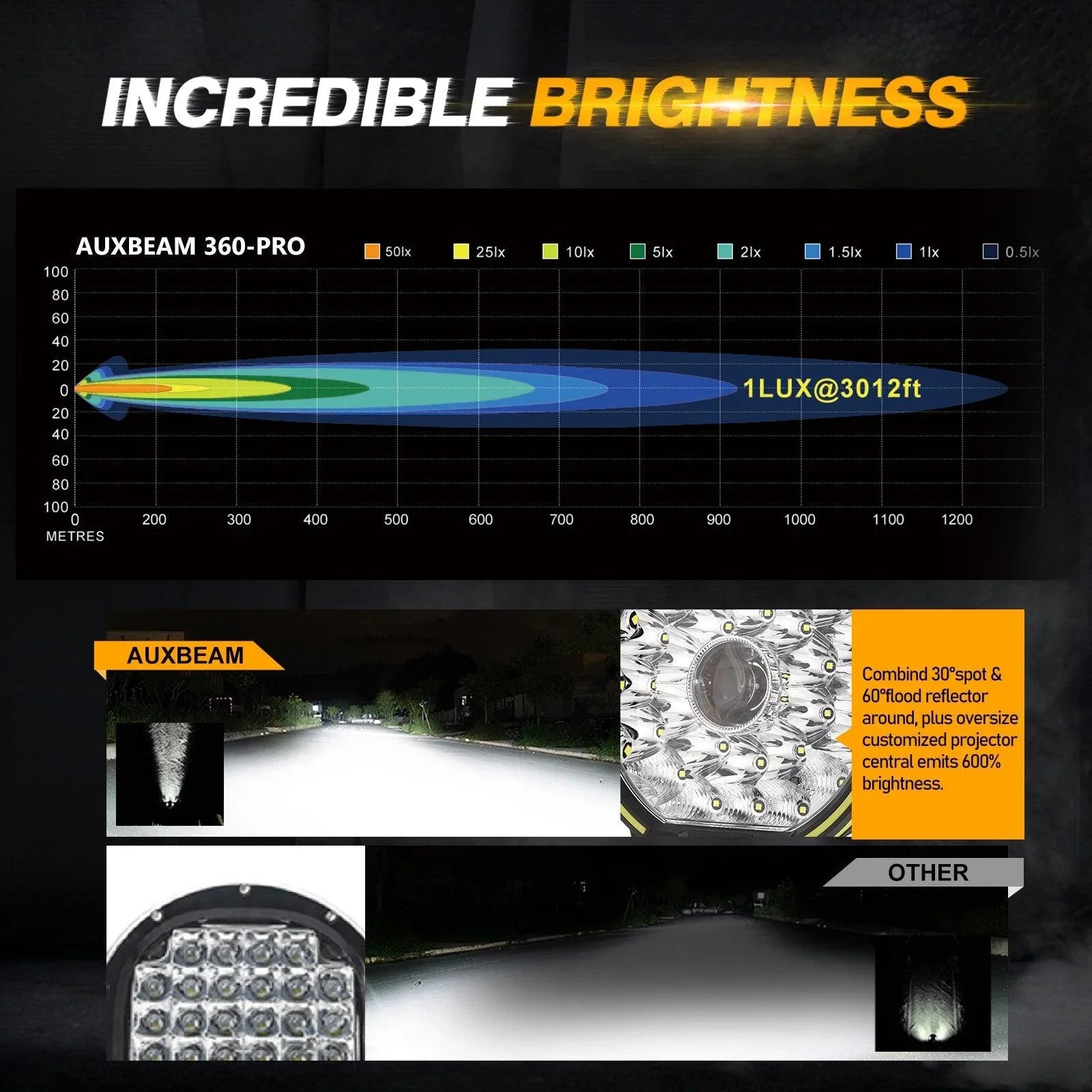 2pcs/set) 9 INCH 270W 37776LM 360-PRO Series Custom Lens LED Driving
