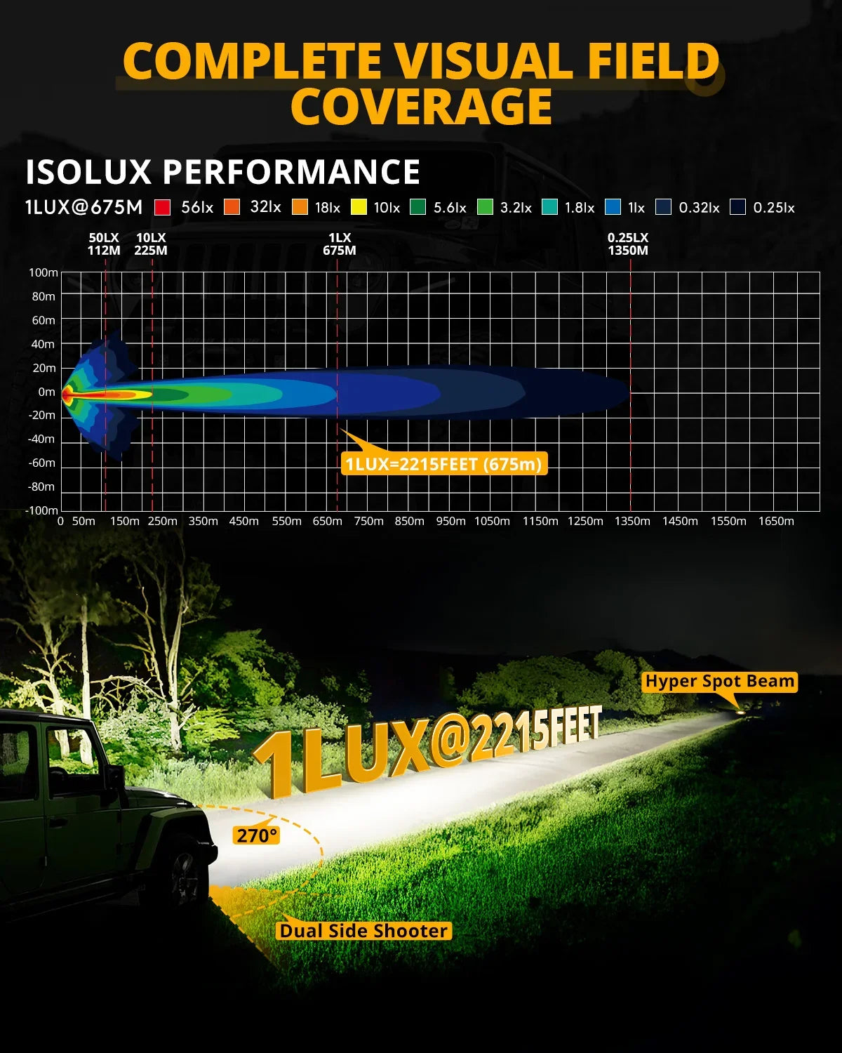 V-ULTRA Series | 7 Inch 226W LED Side Shooter White Pod Lights with Am