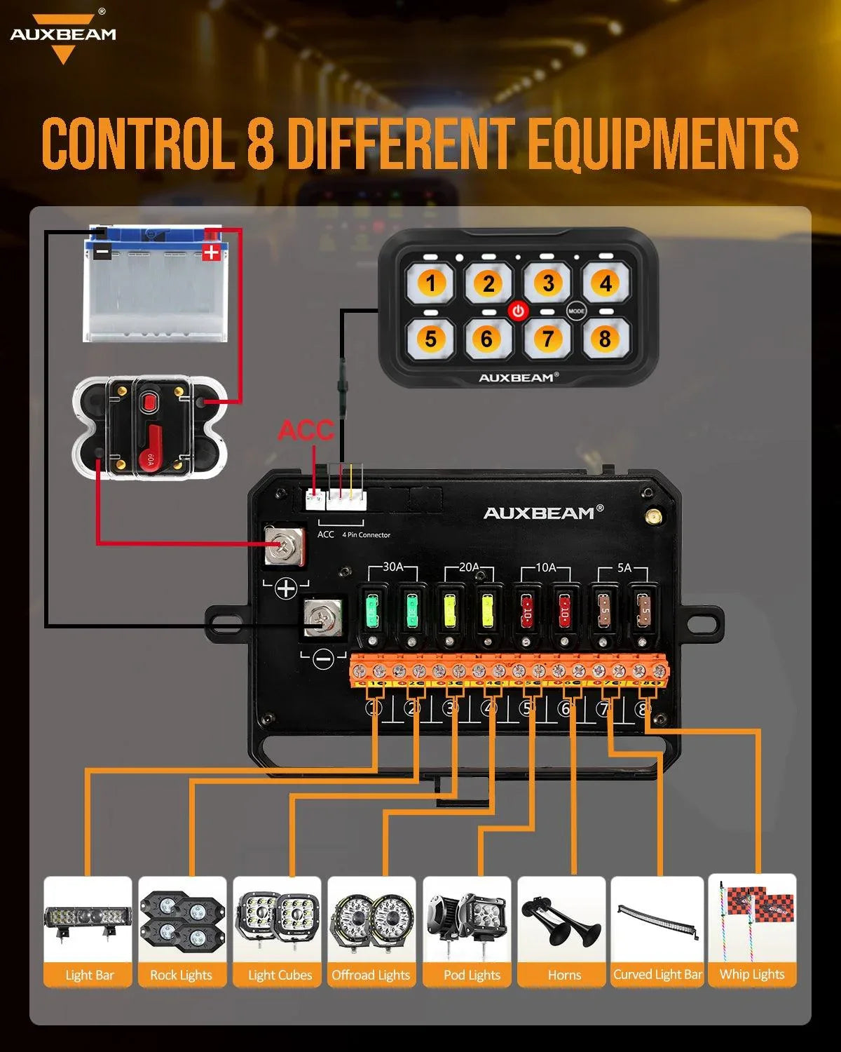 AUXBEAM スイッチパネル ストロボ無し Auxbeam - AR-820 RGB Switch Panel with App, Toggle/Momentary/Pulsed Mo