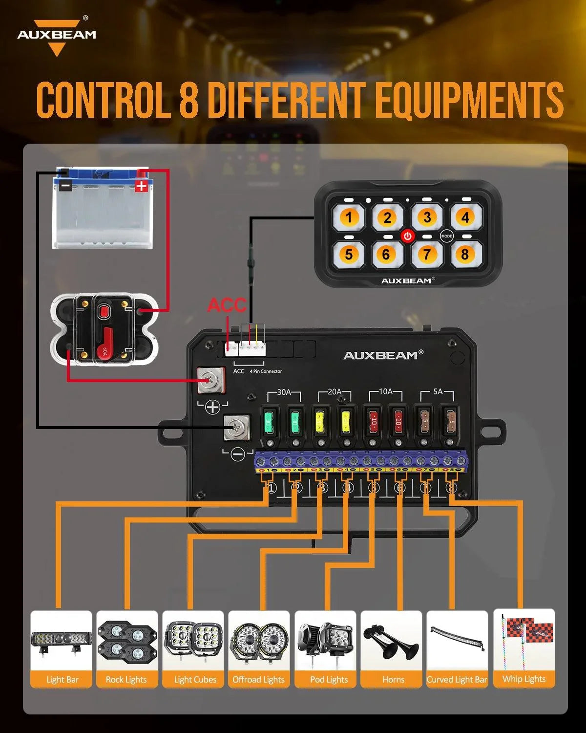 Auxbeam AR-800 RGB 8 Gang Switch panel for Jeep Wrangler JK JL JT