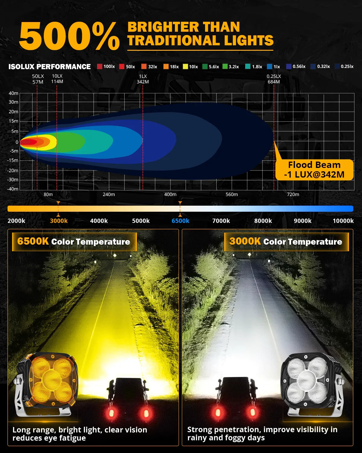 エクテリアスポットライト XP-ULTRA Series 4.5 Inch LED Pod Lights Off Road Lights with Amber DRL