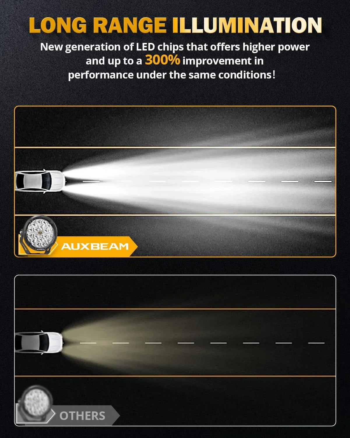 Auxbeam® RAY-L Series 7 Inch 240W 25800LM Dual DRL Offroad LED