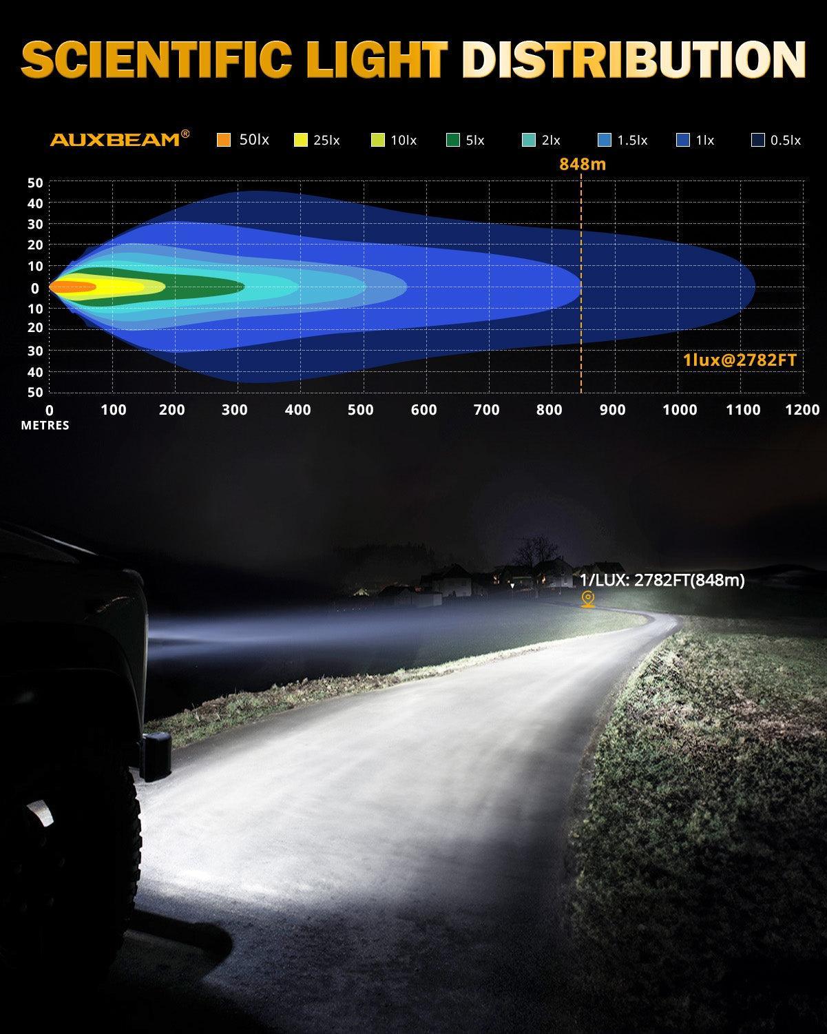 Auxbeam® RAY-L Series 9 Inch 318W 34180LM Dual DRL Offroad LED