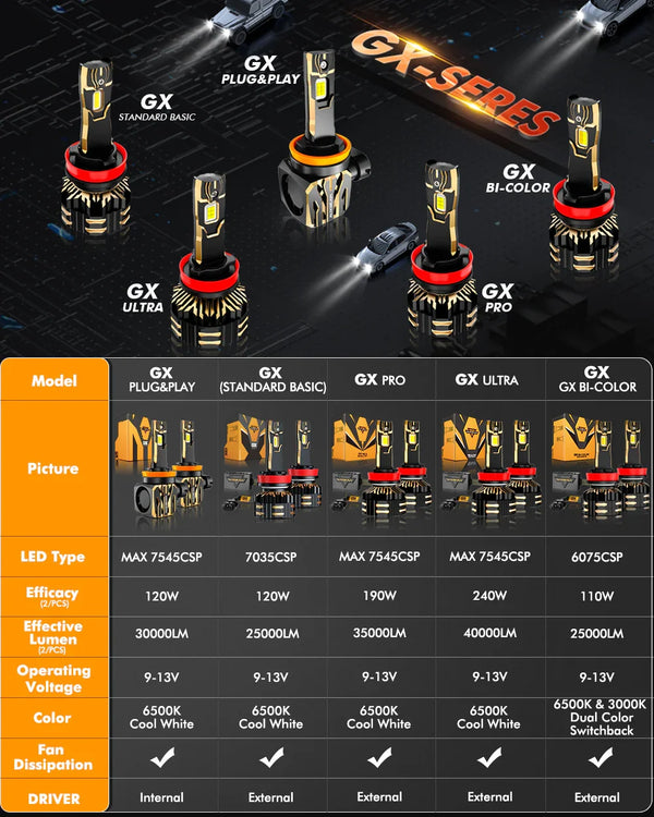 Auxbeam Q26 9006/HB4 LED Headlight Bulbs - 70W, 25000LM, 6500K White, CANBUS Ready (Single Beam)