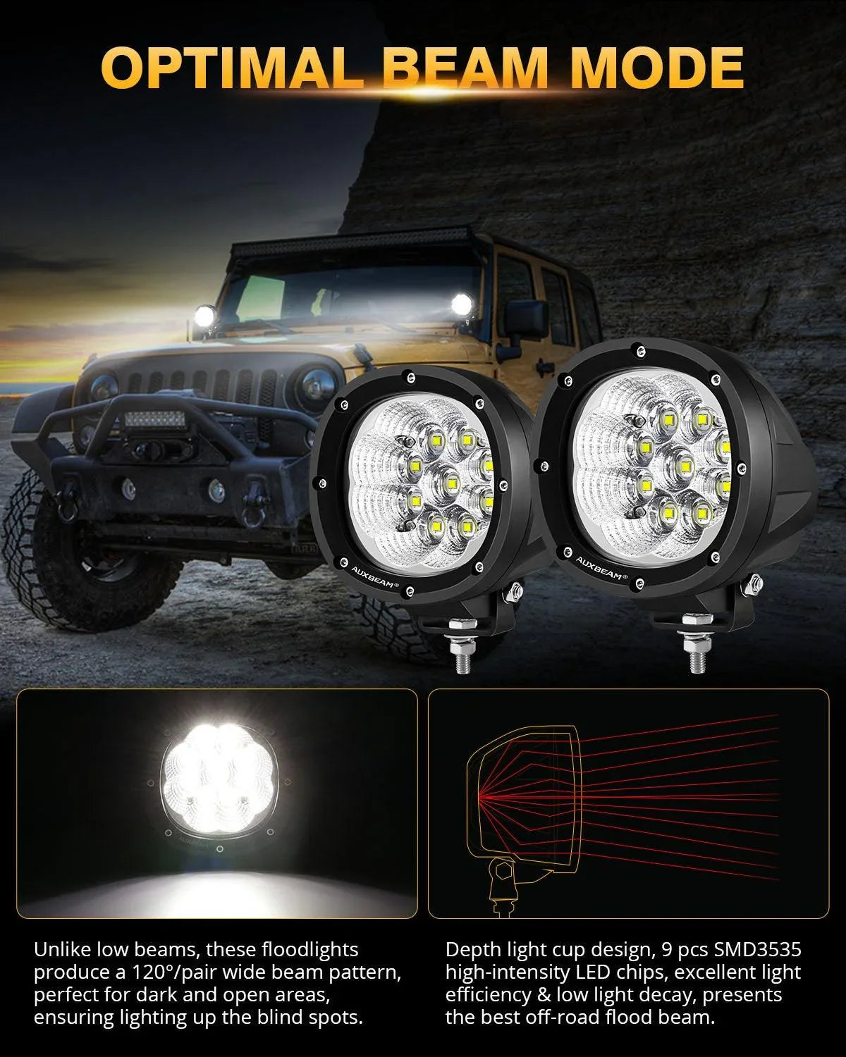 Auxbeam 4 inch 90W round led pods flood White light | off road Pod lights for trucks 4Pcs Pod Lights+Additional 6-Pod Power Harness / Dark Amber Auxbeam 4 inch 90W round led pods flood White light | off road Pod lights for trucks 4Pcs Pod Lights+Additional 6-Pod Power Harness / Dark Amber