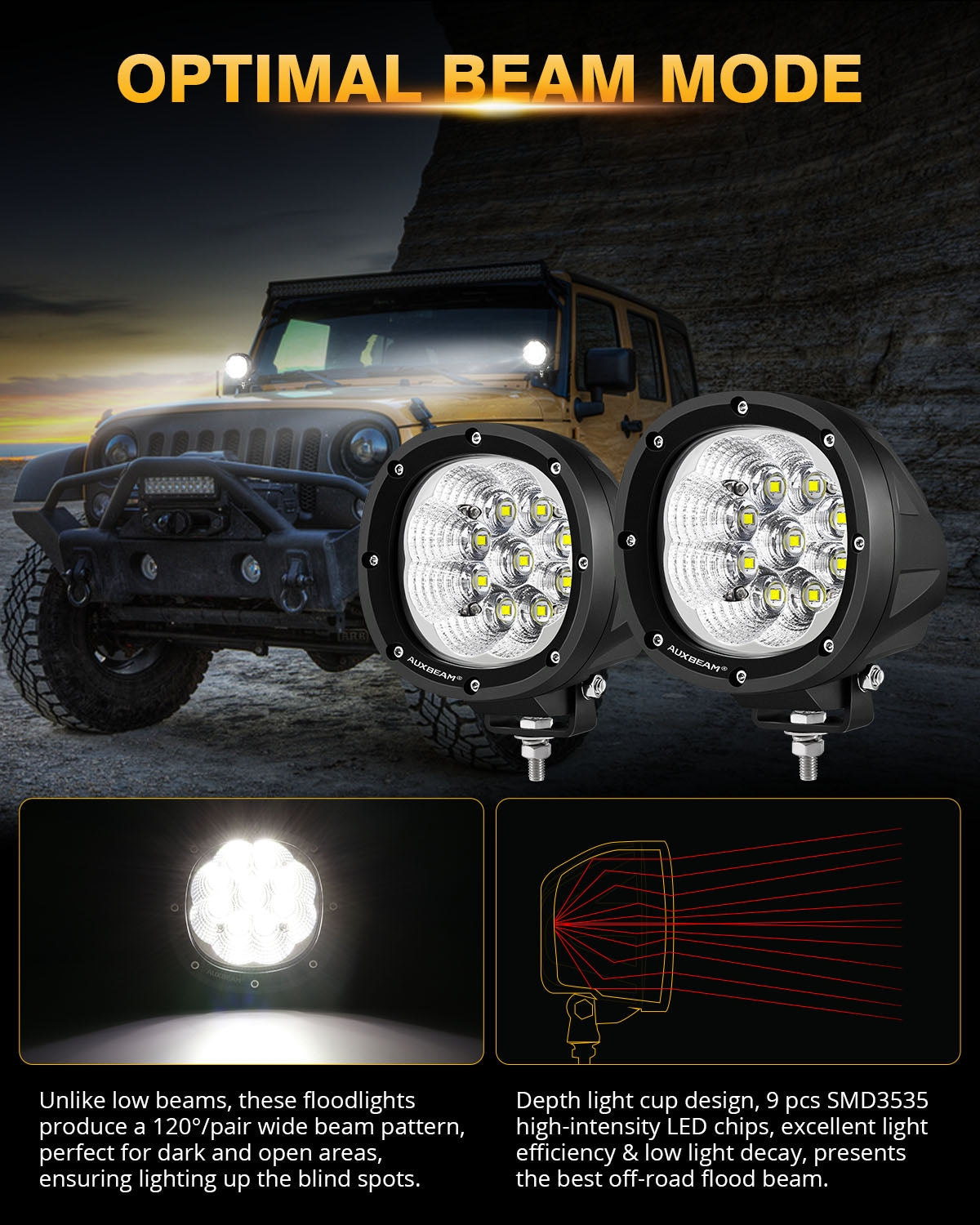 Auxbeam® 4 inch 90W round led pods flood white light | off road