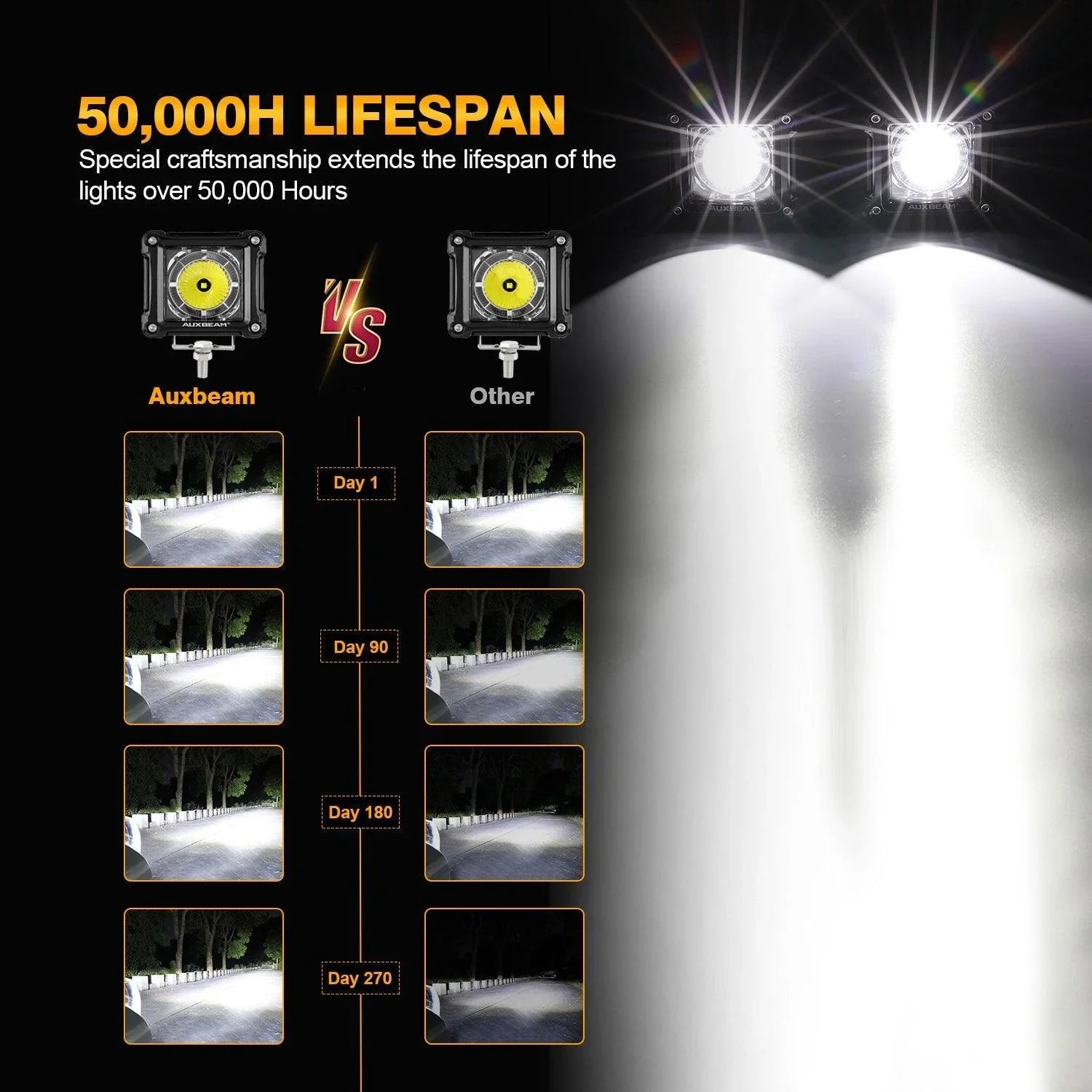 2pcs/set) 3 inch 10W LED Pod Lights With Atmosphere light