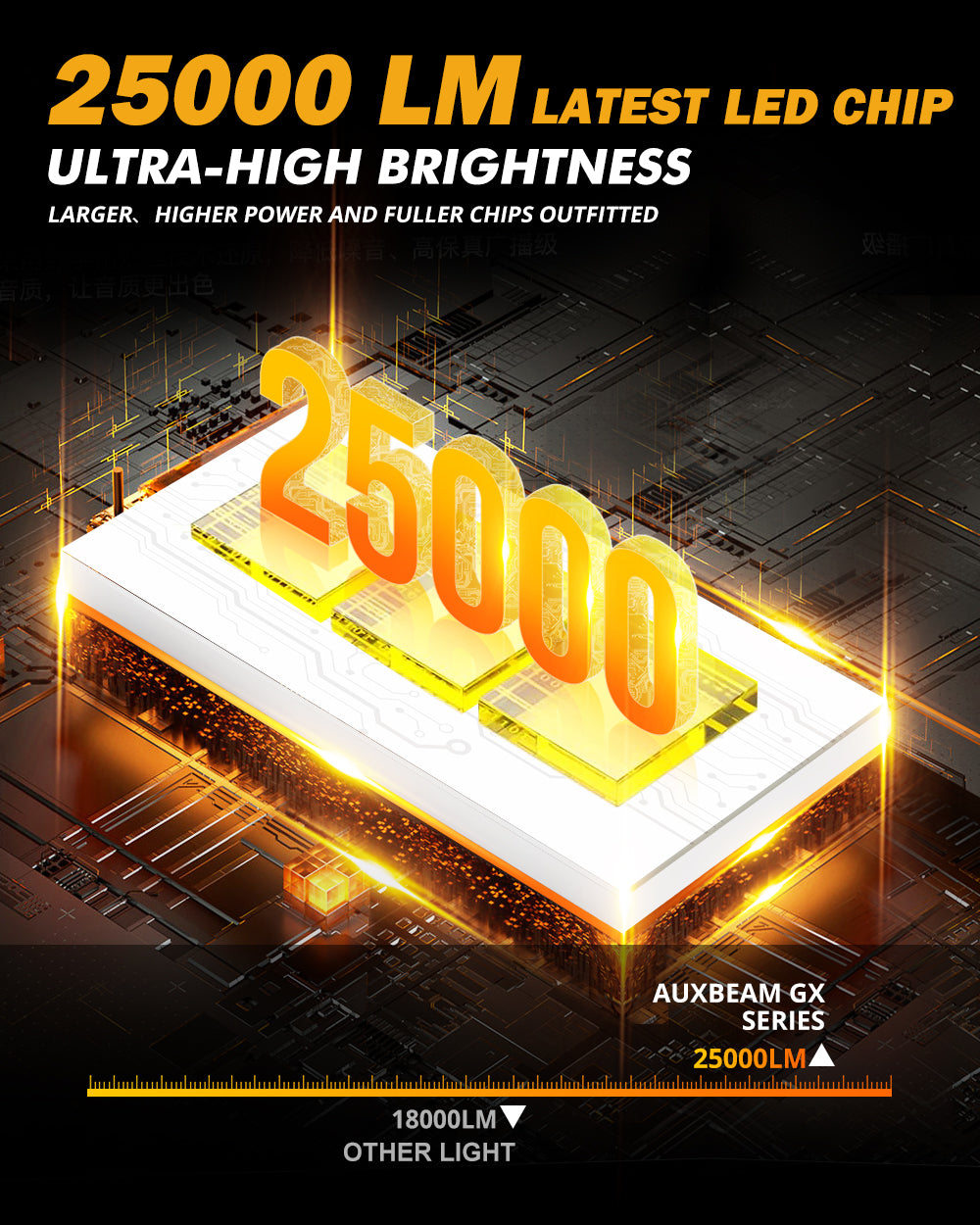 Auxbeam 9005/HB3/H10 F-16 High/Low Beam Cree LED Headlight — Rugged LED  Supply