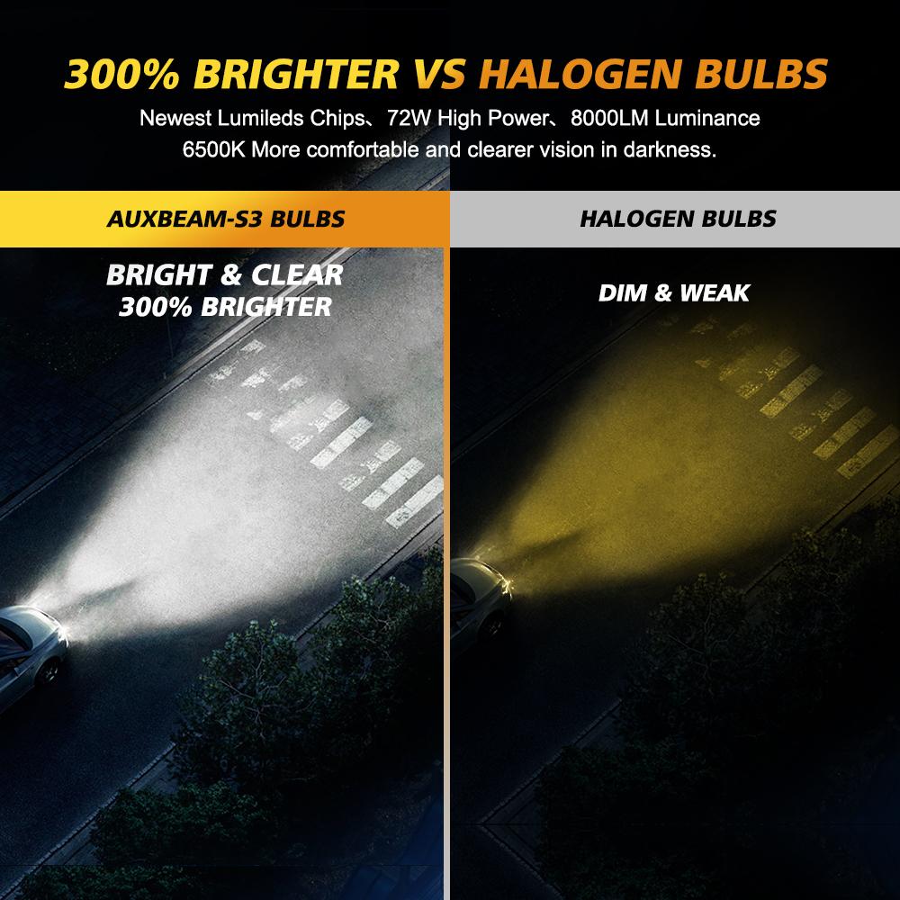 Auxbeam® 9005+H11 Fan Cooling S3 Series Led Headlight Bulbs