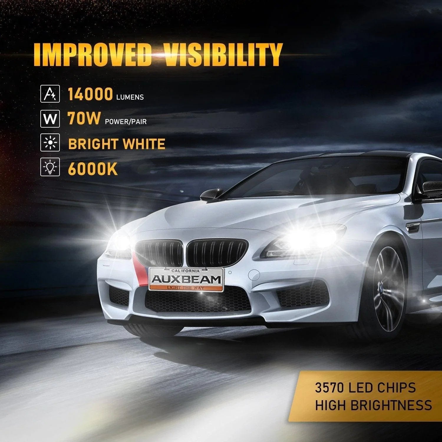 2000 01 02 03 04 05 06 Mercedes Benz E55 AMG LED Headlight Bulbs