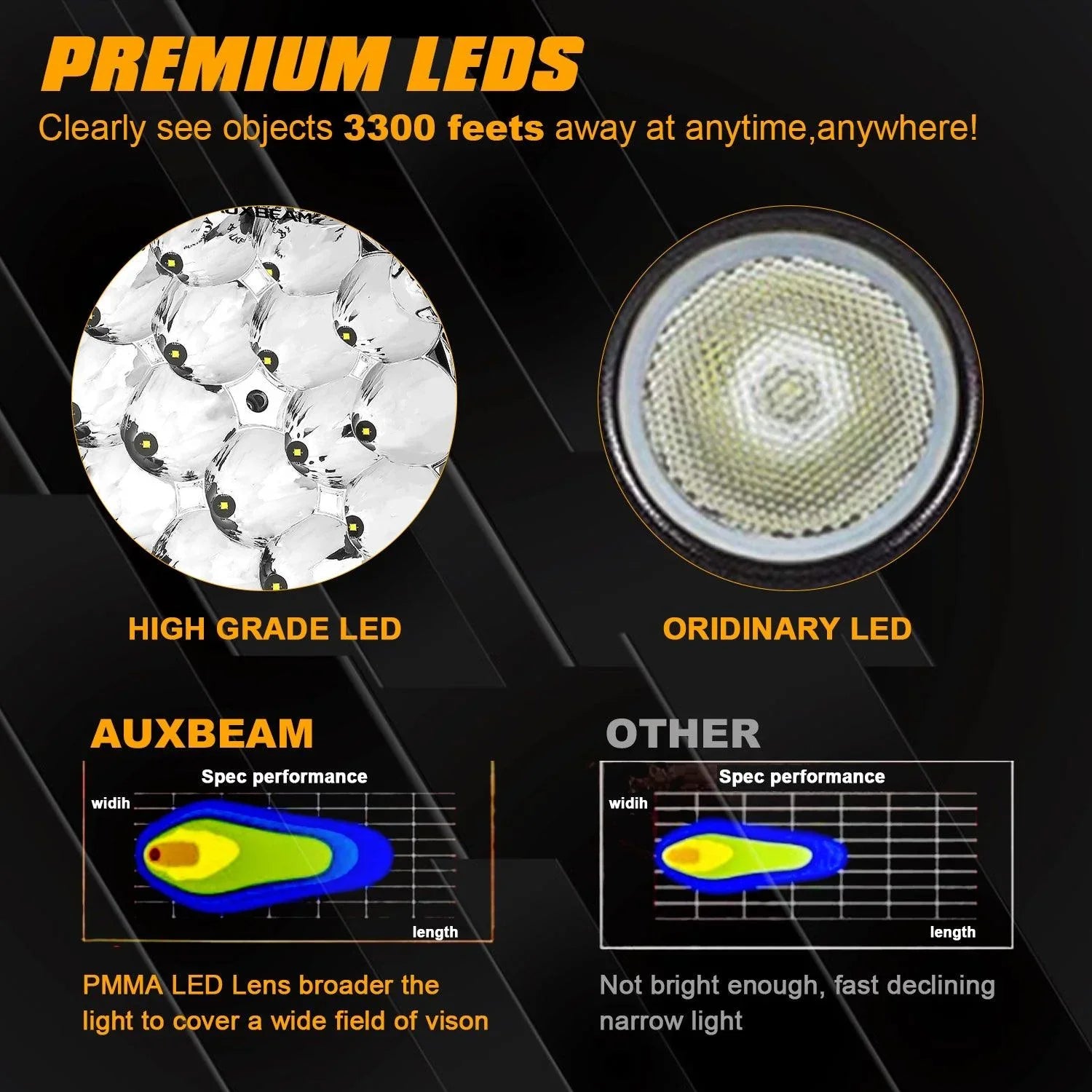 Auxbeam® 8.5 Inch 150W Offroad Round Spot Beam Led Work Lights