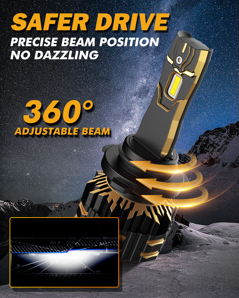 N66 Pro Series Wireless  9006 HB4 LED Bulbs Perfect Beam 80W 18000LM