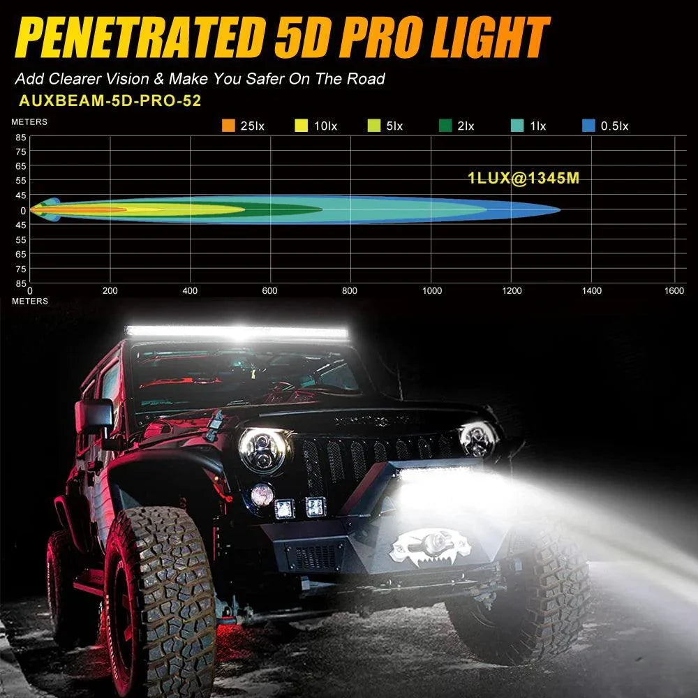 Auxbeam® 5D-PRO Series Off Road Led Light Bar, 52 Inch 55000LM