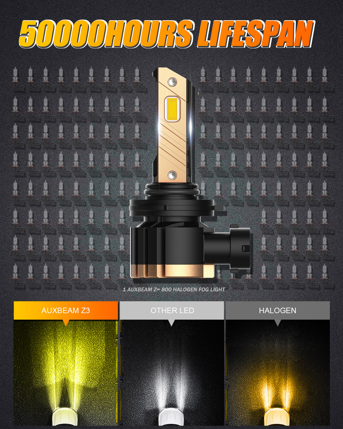 SEALIGHT® XF1 9006/HB4 LED Fog Light Bulbs 3000K Yellow 20W 6000LM IP67 2PCS