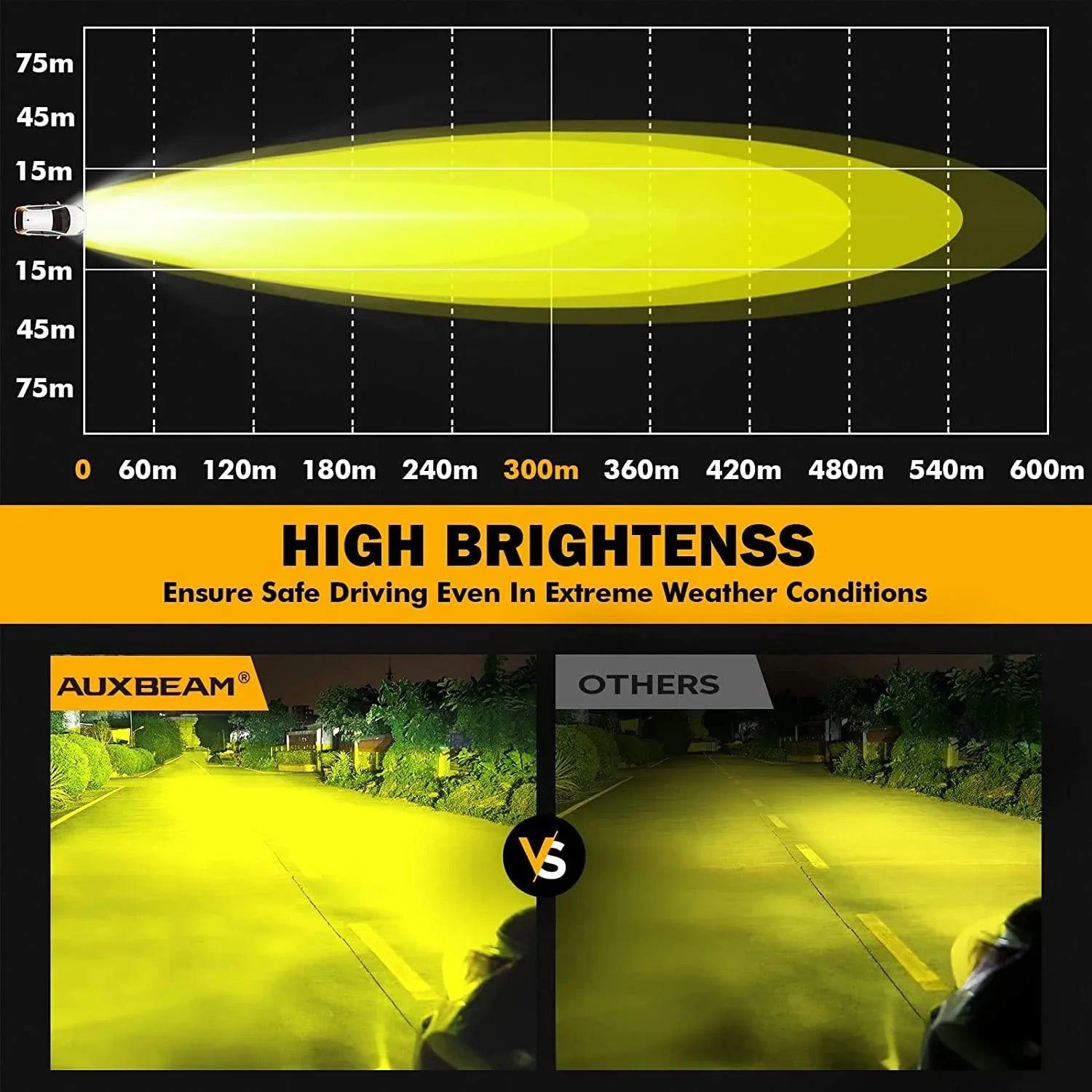 Auxbeam® 4 inch 90W round led pods spot yellow light | off road