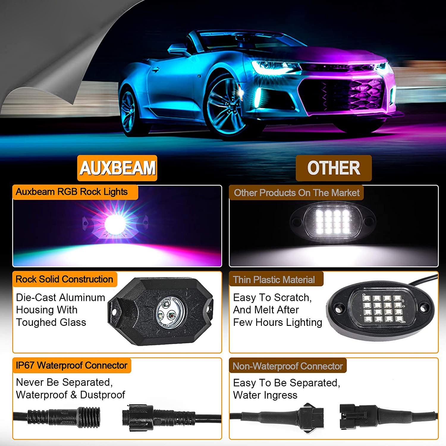 8Pcs RGB LED Rock Lights Kit Underglow Neon LED Lights for Offroad Truck  ATV SUV