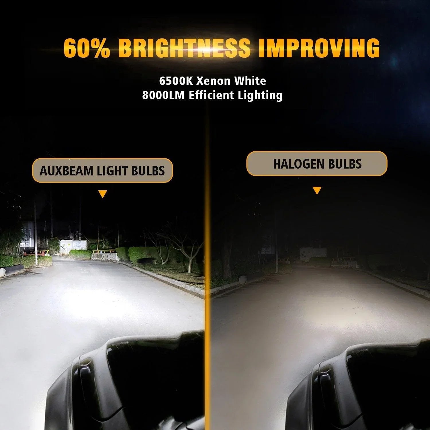 IRONWALLS 9005/H11 LED Headlight Bulb Combo - 6500K Super Bright White, 6-Sided COB, IP68, 5 Yr Warranty