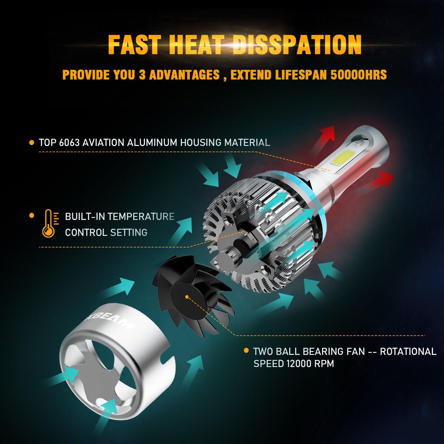 Auxbeam® H11/H8/H9 Super Brightest COB S2 Series Led Headlight Bulbs