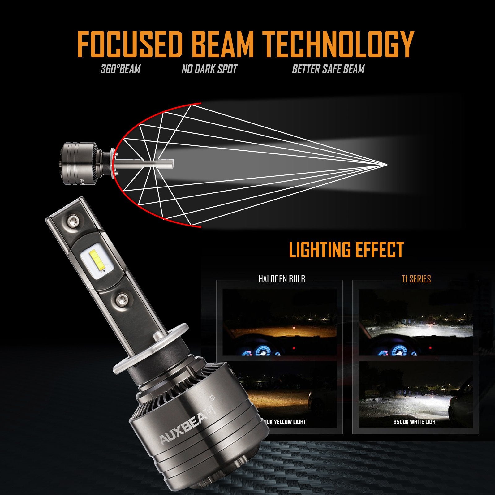 LED H1 Full Beam Unit – Autobeam
