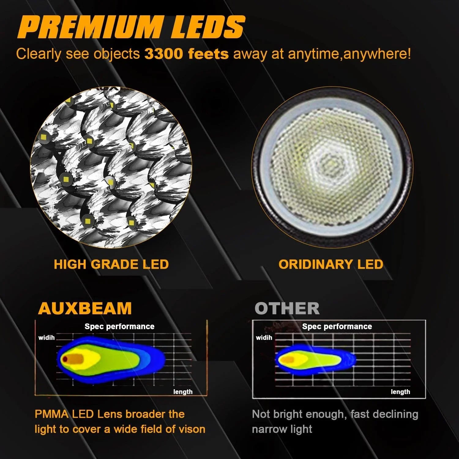 Auxbeam 7 inch Round Off Road Lights With Dual Control Switch 17000LM