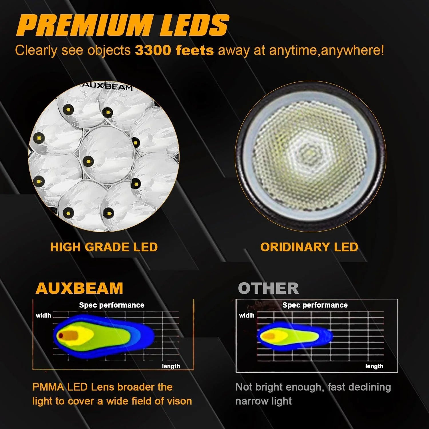 Auxbeam 7 Inch Round OffRoad Light, spot lights 4x4, 4wd spotlights