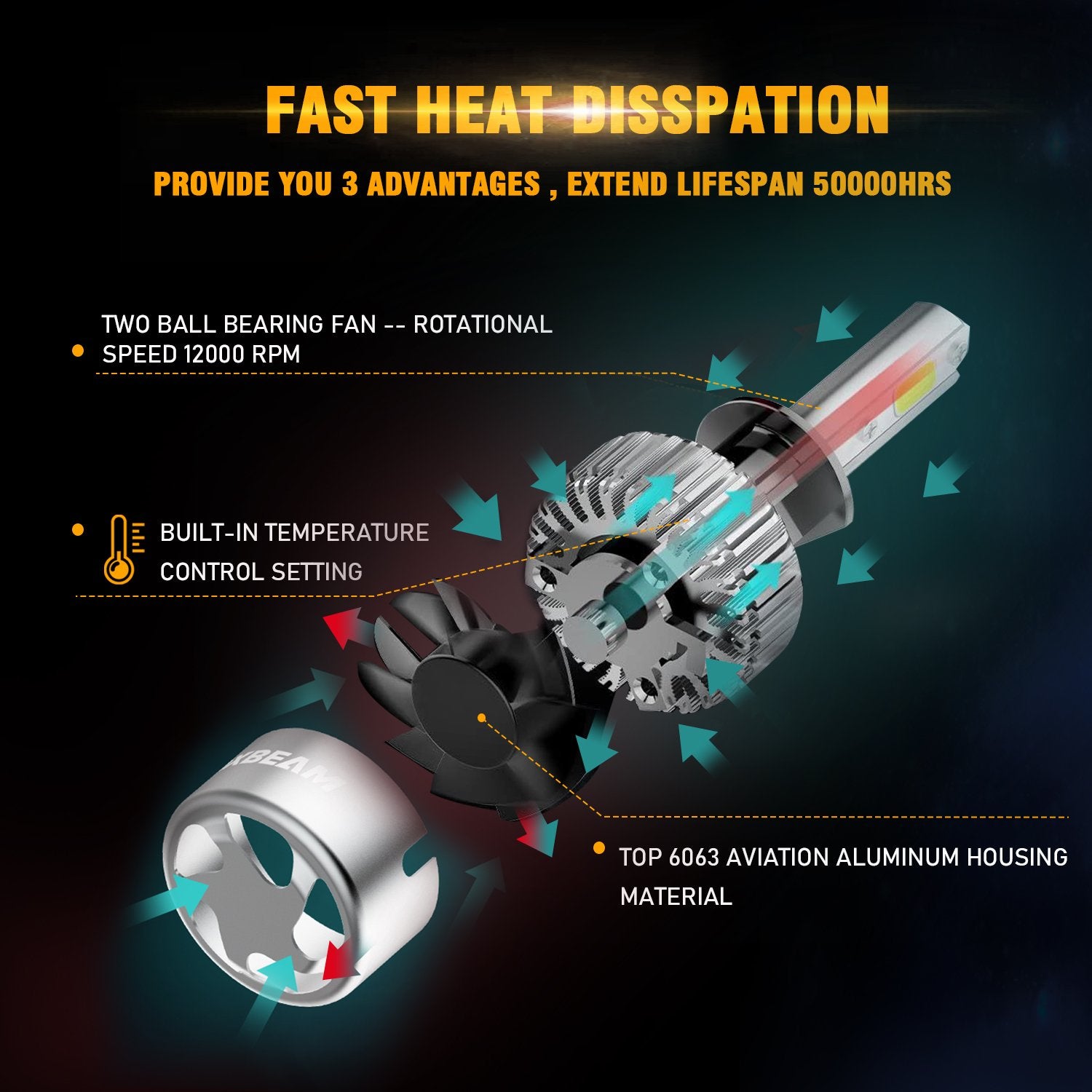 Auxbeam® H3 Super Brightest COB S2 Series Led Headlight Bulbs