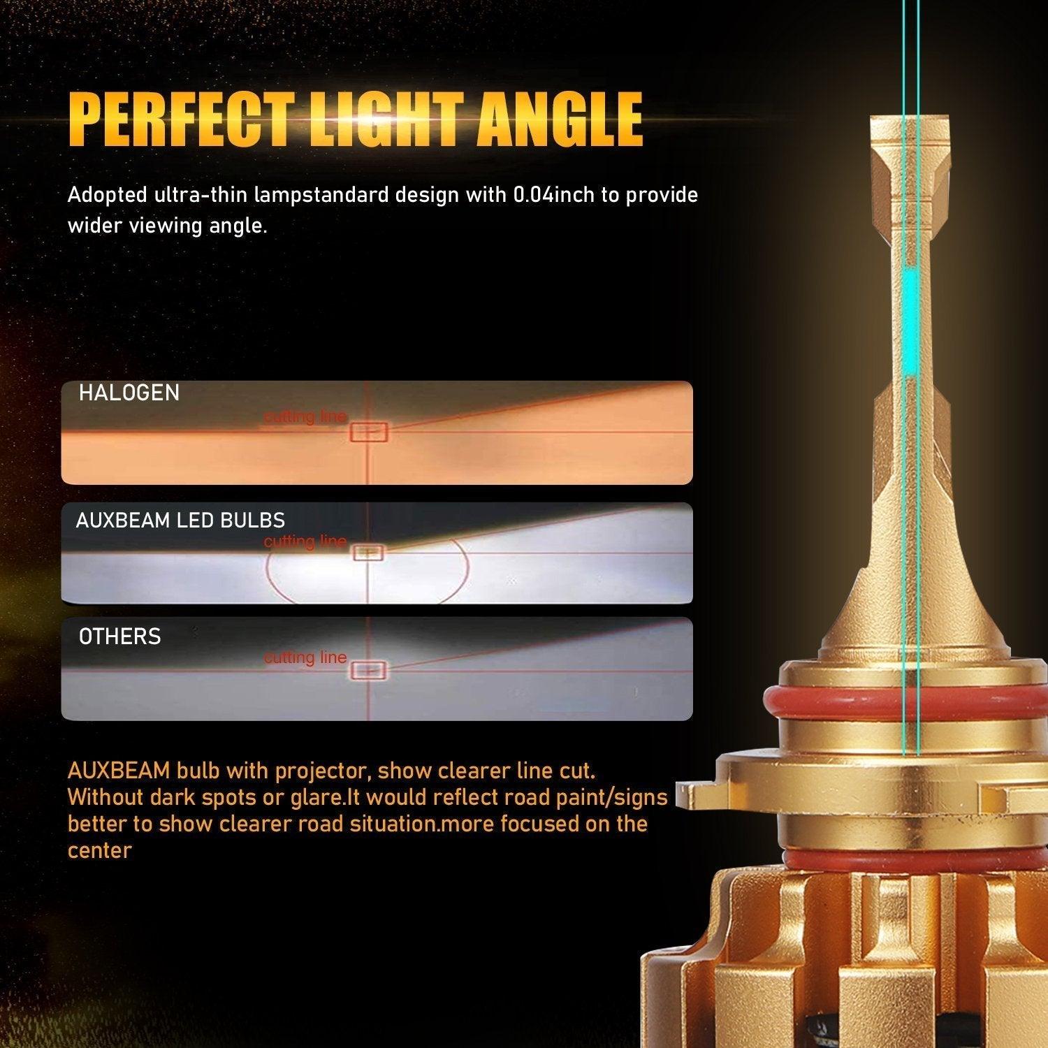 2002 GMC Sierra 1500 (Denali) Headlight Bulbs Replacement F16 PLUS