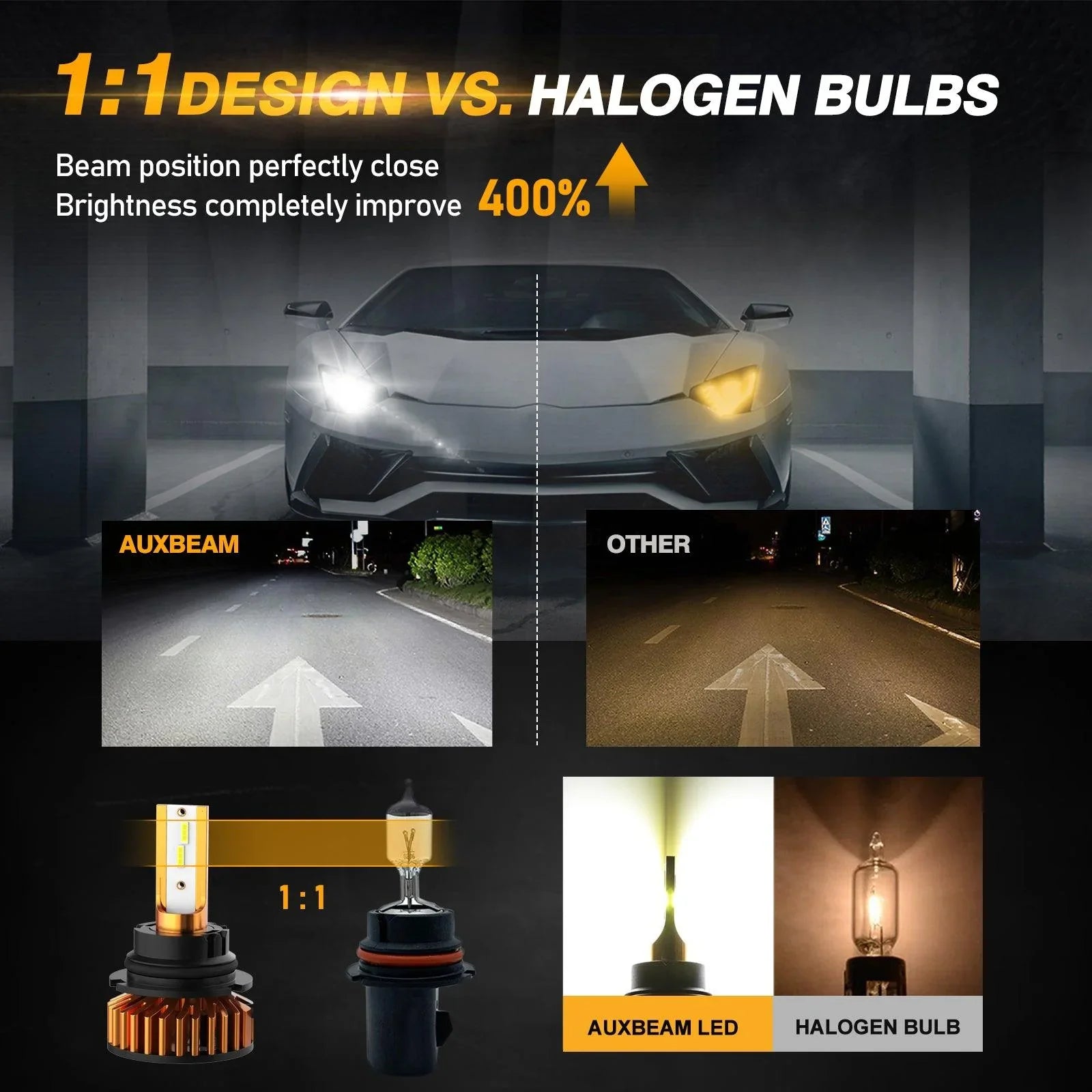 Auxbeam® 9007 Mini Size F2 Series Led Headlight Bulbs