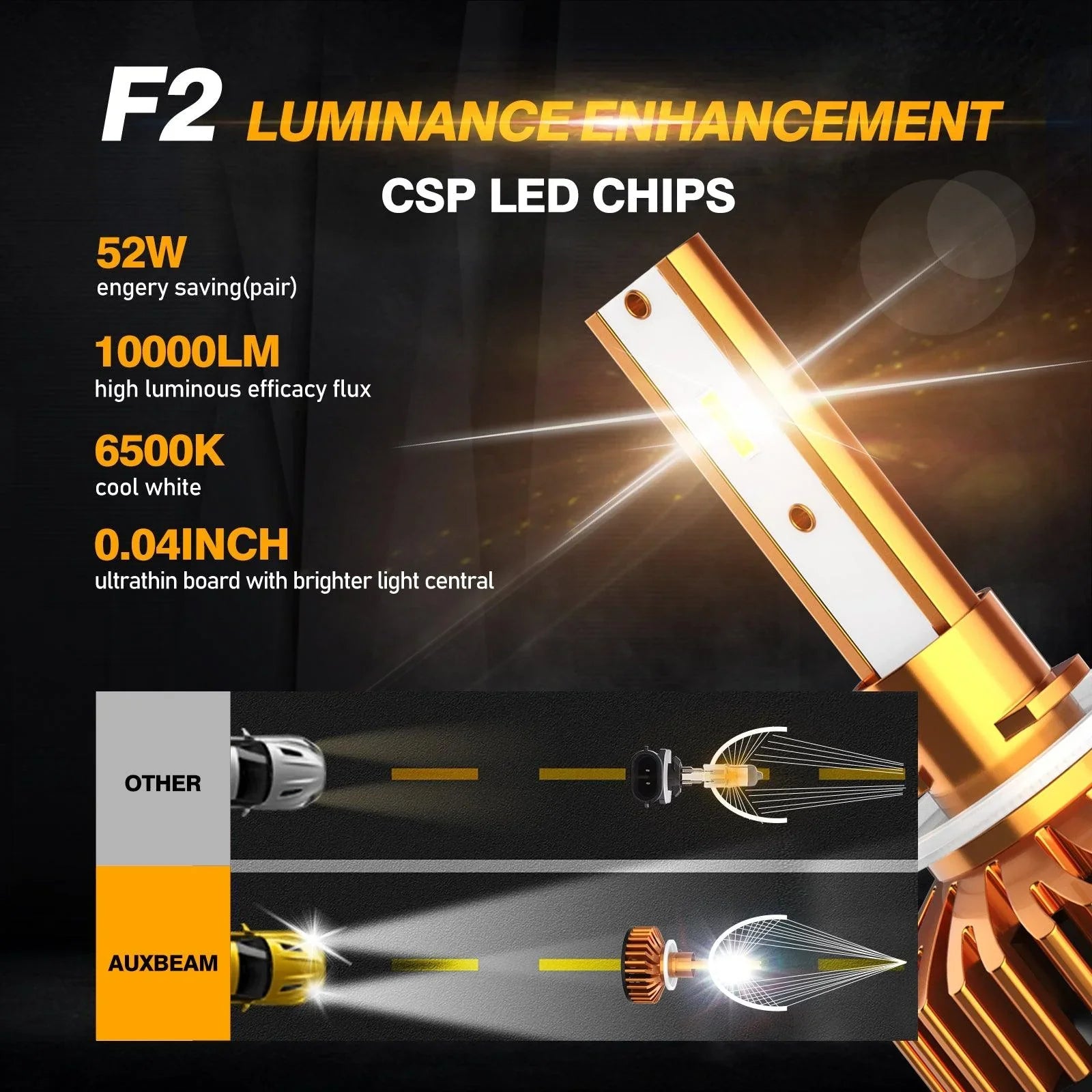 Auxbeam® 880/881 Mini Size F2 Series Led Headlight Bulbs