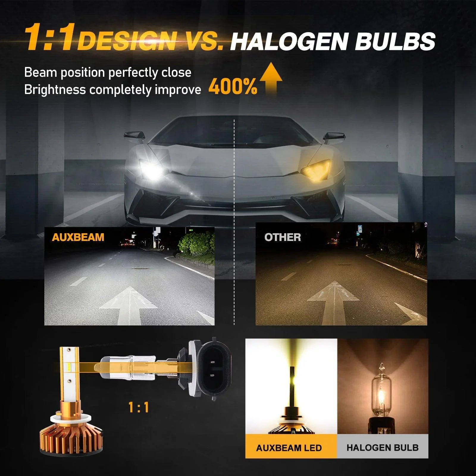 Auxbeam® 880/881 Mini Size F2 Series Led Headlight Bulbs