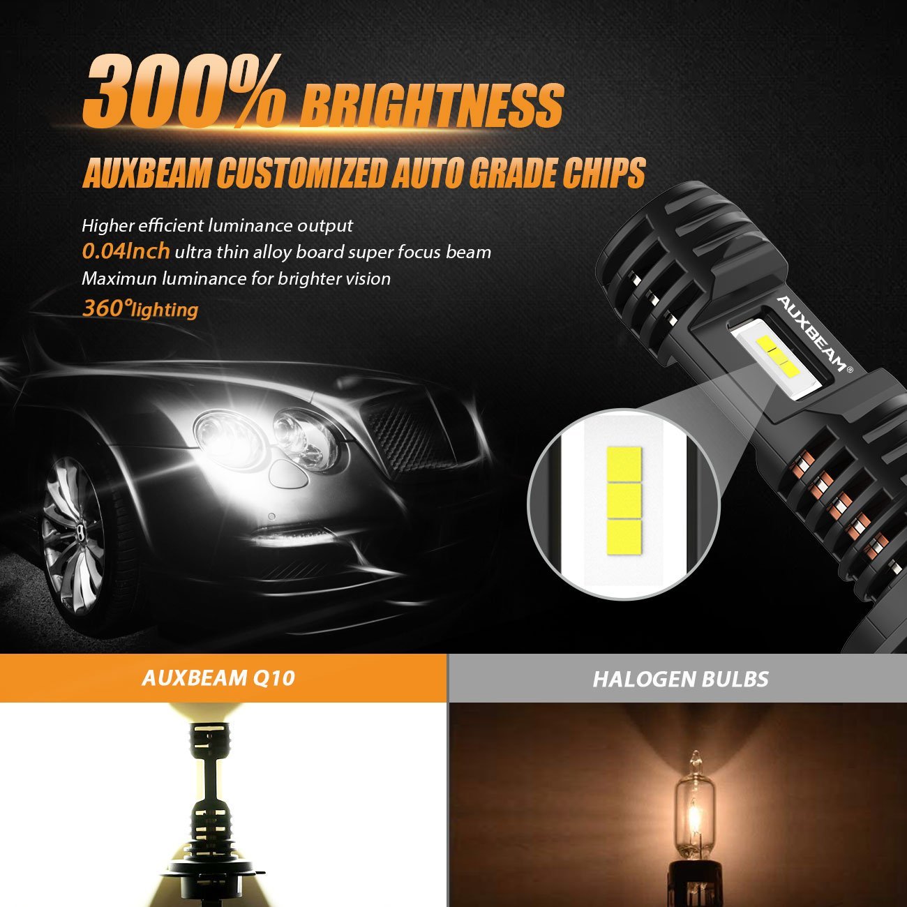 H1 H7 LED 1:1 lampadine per fari Auto Mini Turbo Head Lamp 3570