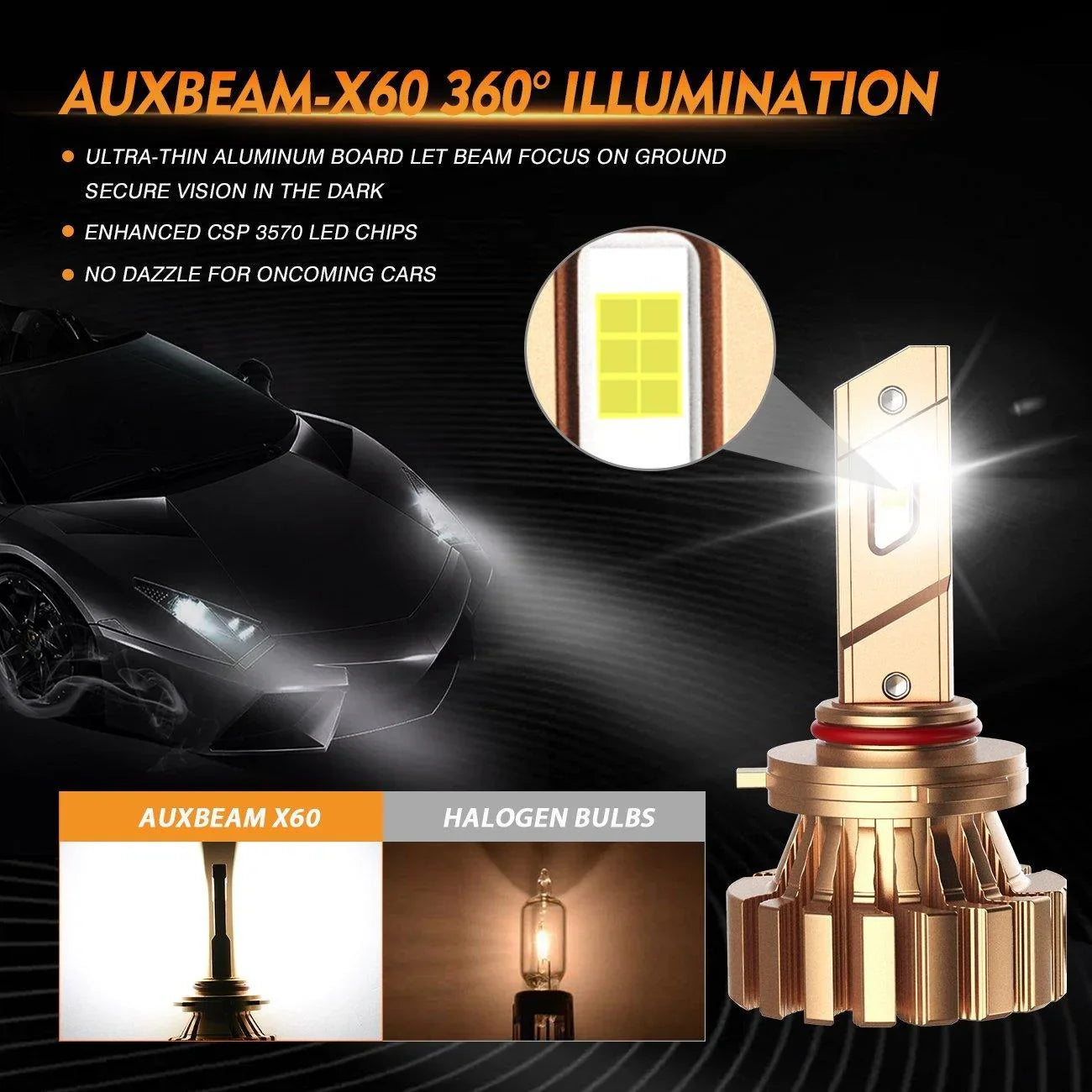 Auxbeam® 9005 12000LM X60 Series Fanless LED Headlight Bulbs