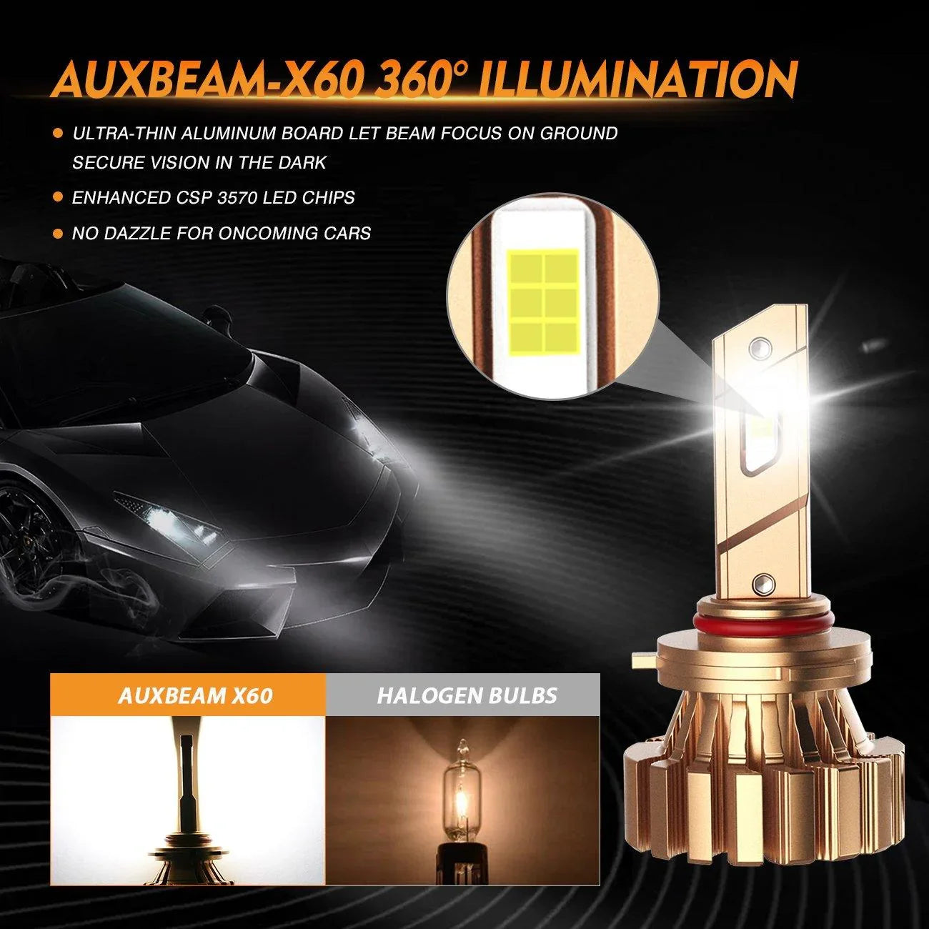 Auxbeam® 9006 12000LM X60 Series Fanless LED Headlight Bulbs