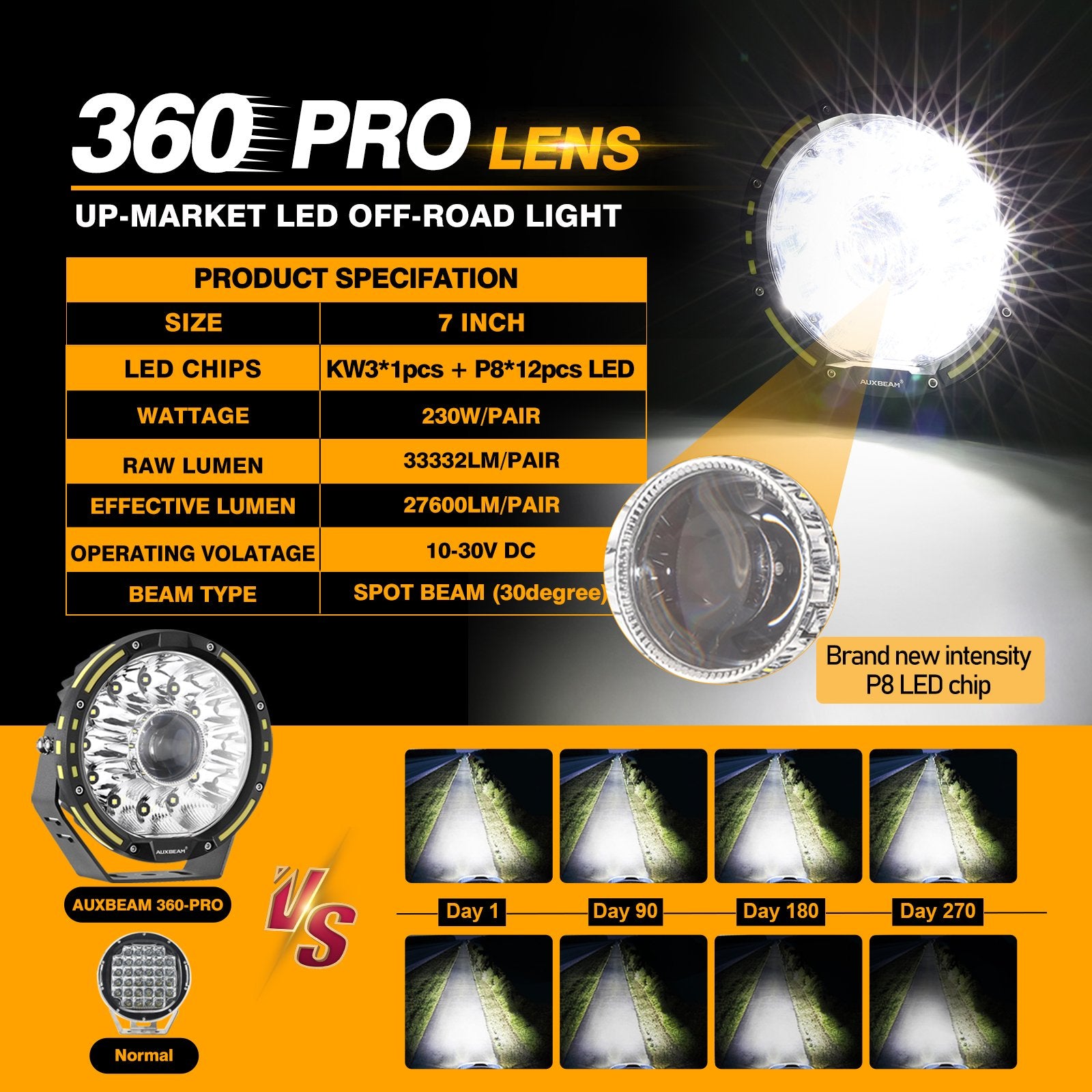  LIGHTBOSS 7 Inch Round LED Off Road Driving Lights