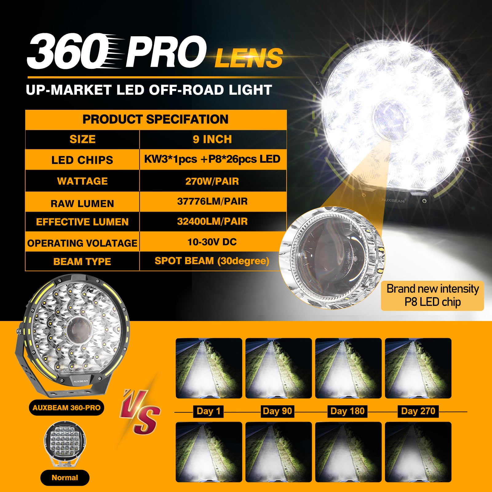 ATO9RV1 Round LED Lights - 9 Inch