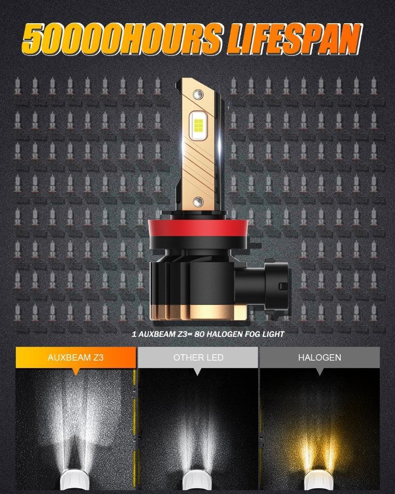 H11/H8/H9 8000LM 6500K Cool White Z3 LED Fog Light/DRL BULBS 44W