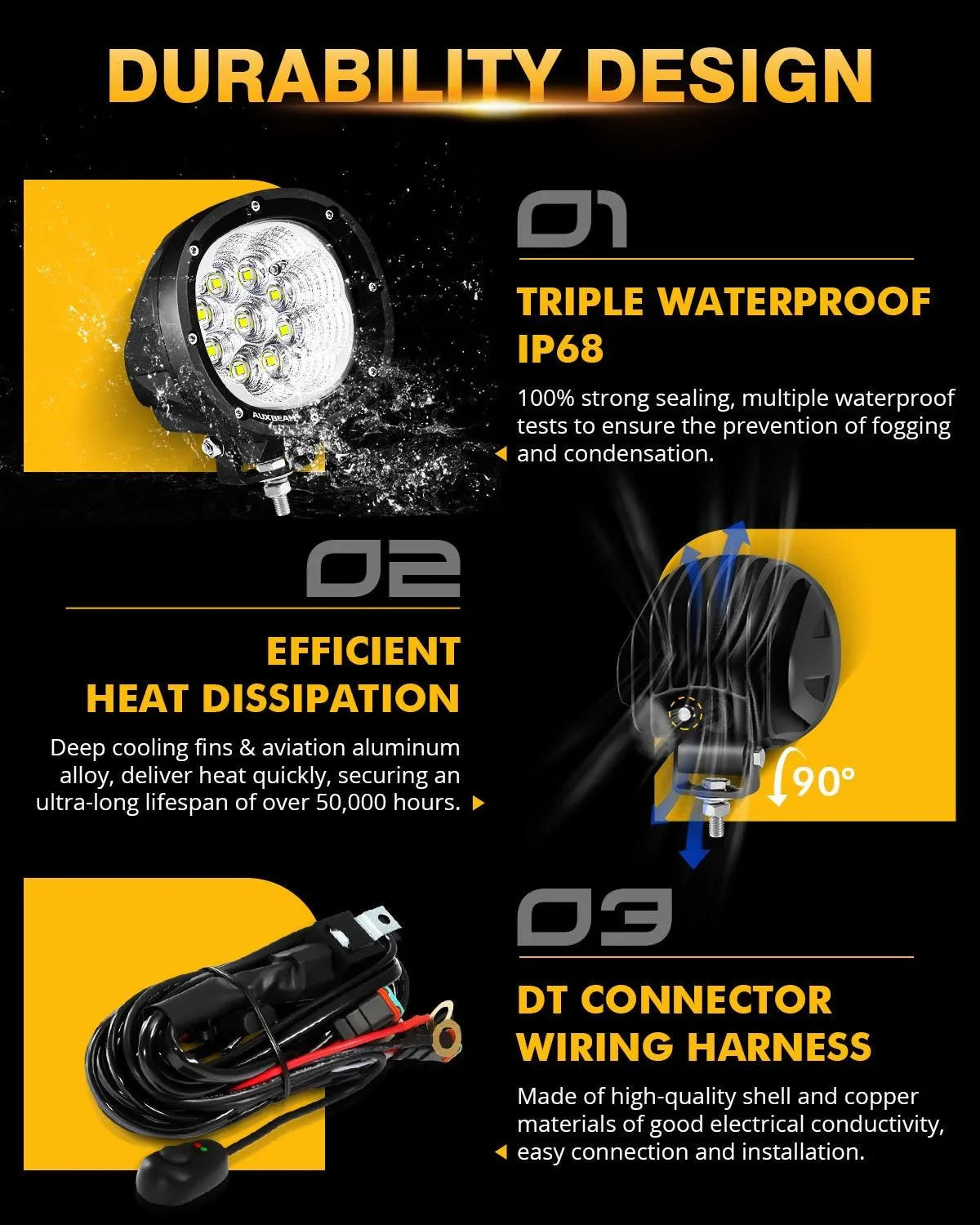 Auxbeam® 4 inch 90W round led pods flood white light | off road