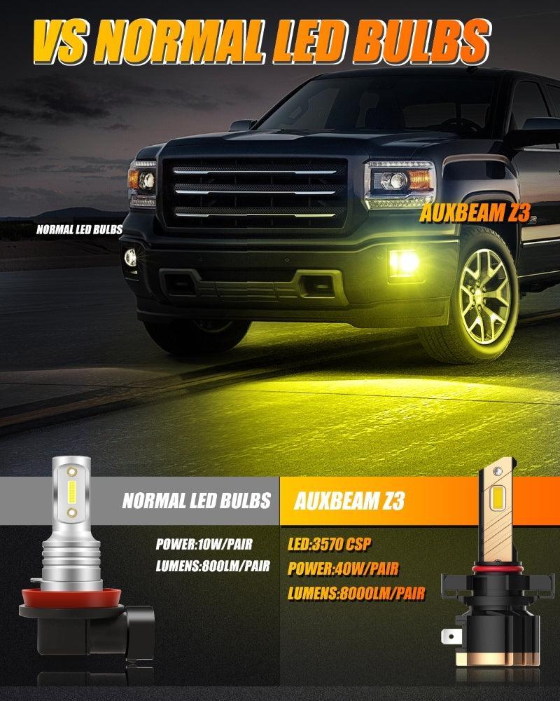 5202/5201/PS24W/H16EU Yellow Z3 LED Fog Light/DRL bulbs replacement